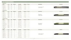 Outwell Dreamcatcher Single XL 12cm Self Inflating Mattress -Outlet Camping Store 290311v21 115 72