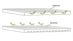 Outwell Dreamboat Single 12cm Self Inflating Mat -Outlet Camping Store 290495v21 103 72