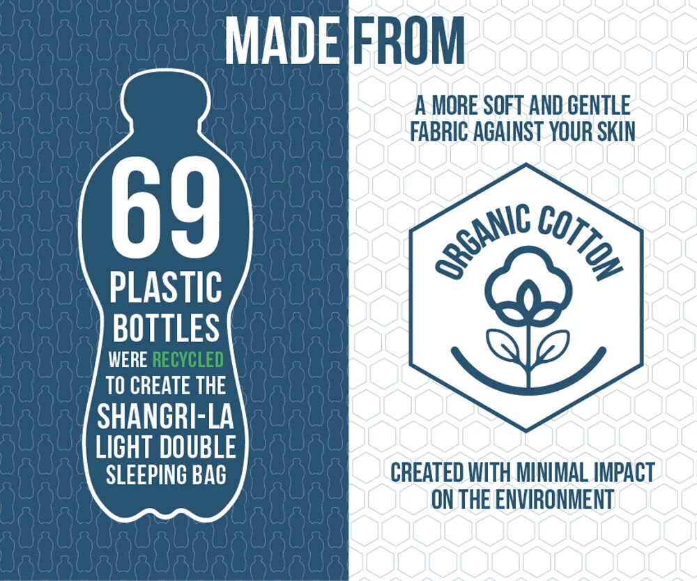 Vango Shangri-La Light Double Sleeping Bag (2023) 3 Vango Shangri-La Light Double Sleeping Bag (2023) - Image 3