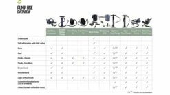 Outwell Wind Gust Tent Pump 12V -Outlet Camping Store wind gust 1